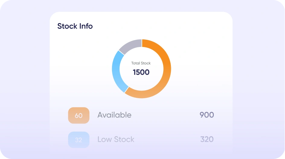 Inventory Management software